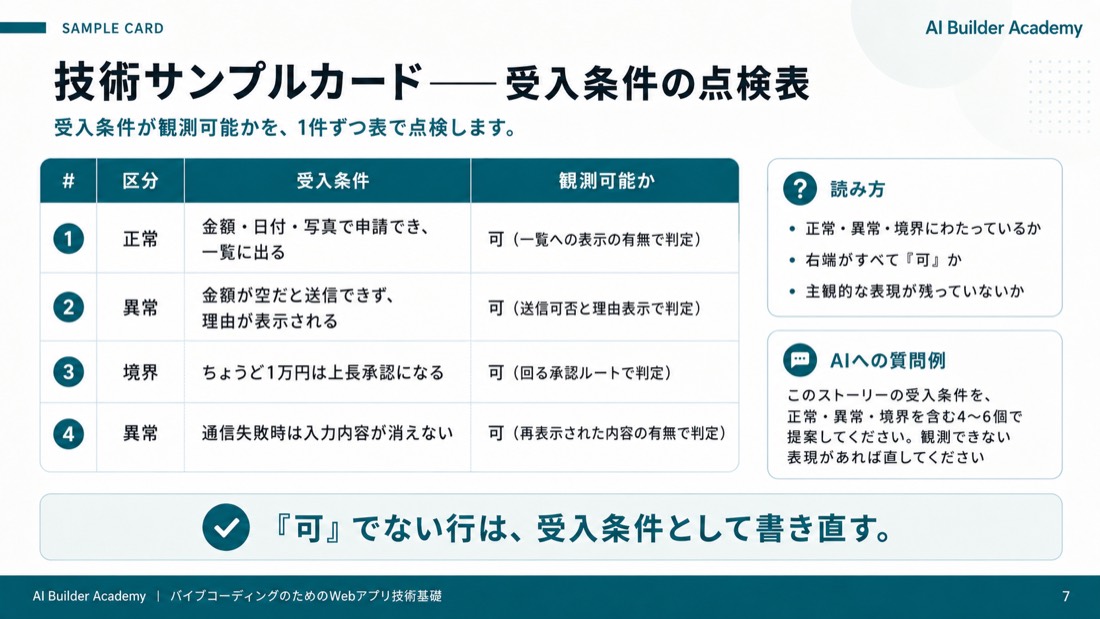 技術サンプルカード——受入条件の点検表