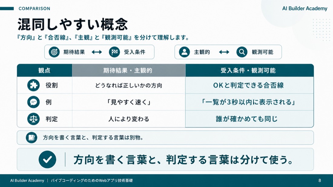 混同しやすい概念
