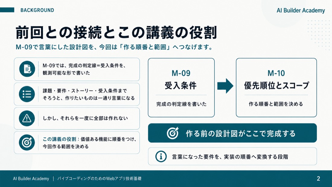 前回との接続とこの講義の役割