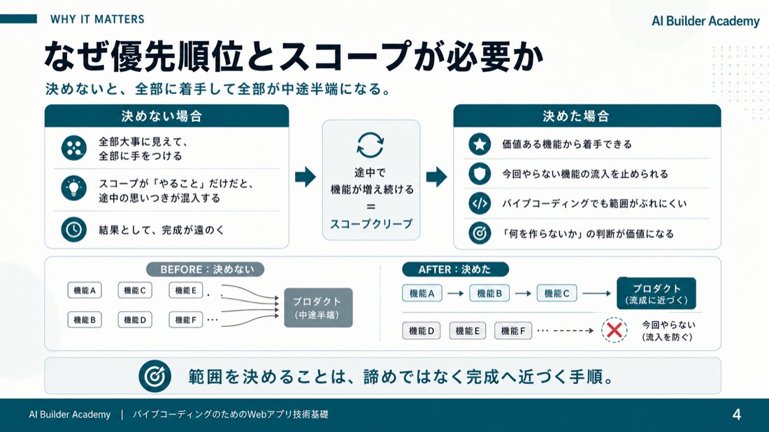 なぜ優先順位とスコープが必要か