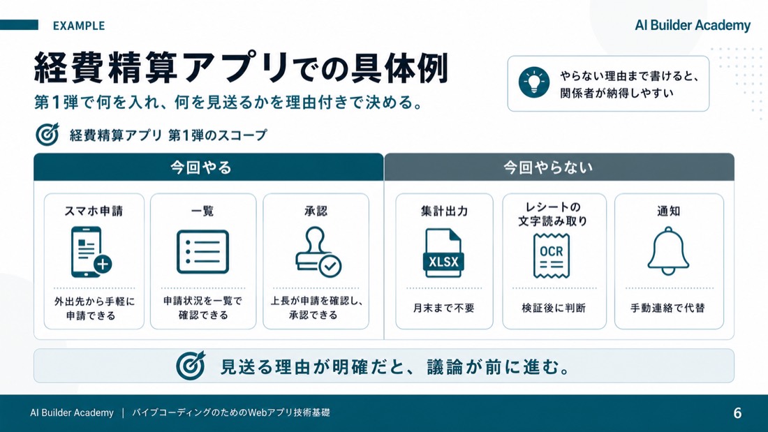 経費精算アプリでの具体例