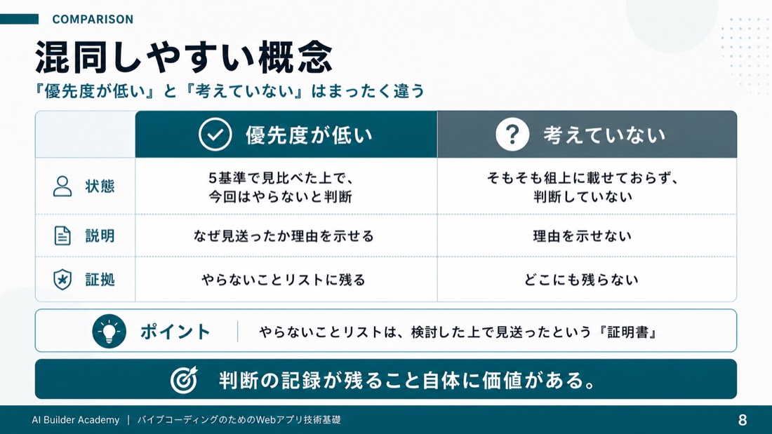 混同しやすい概念
