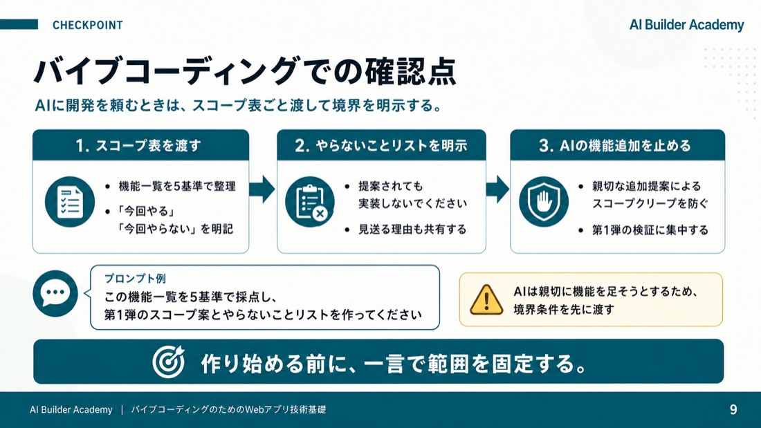 バイブコーディングでの確認点