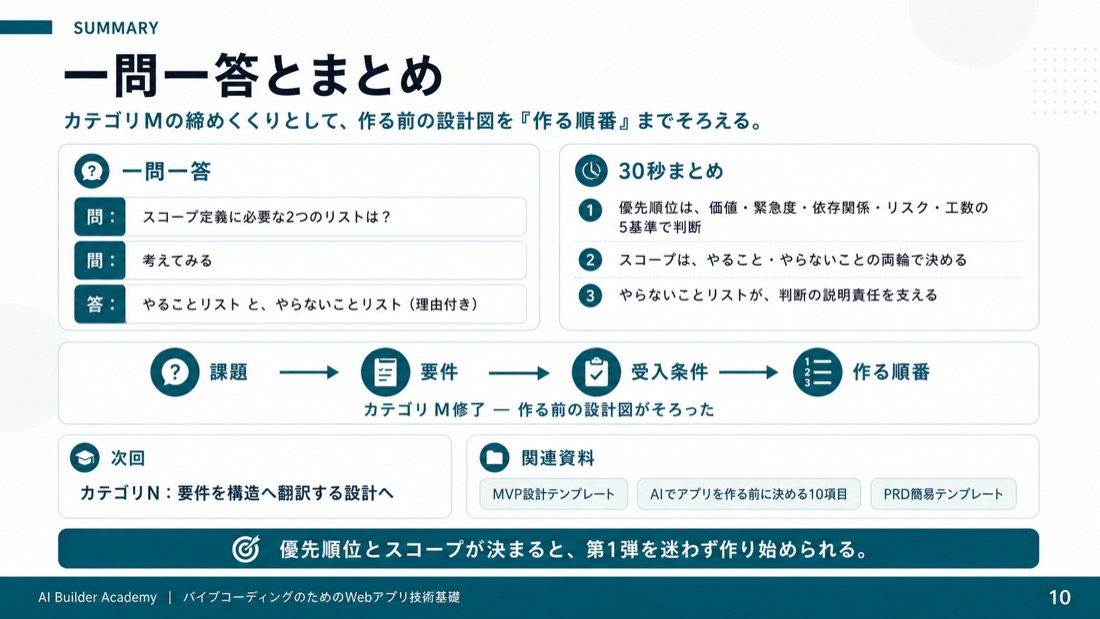 一問一答とまとめ