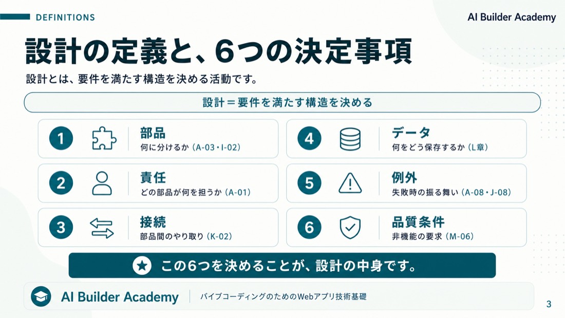 設計の定義と、6つの決定事項