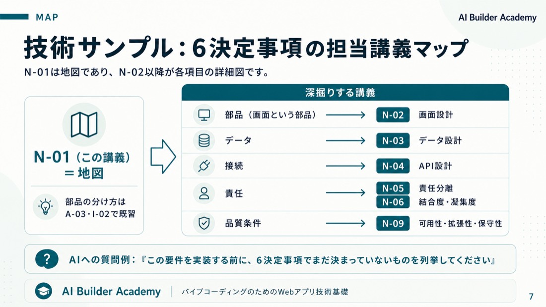 技術サンプル: 6決定事項の担当講義マップ