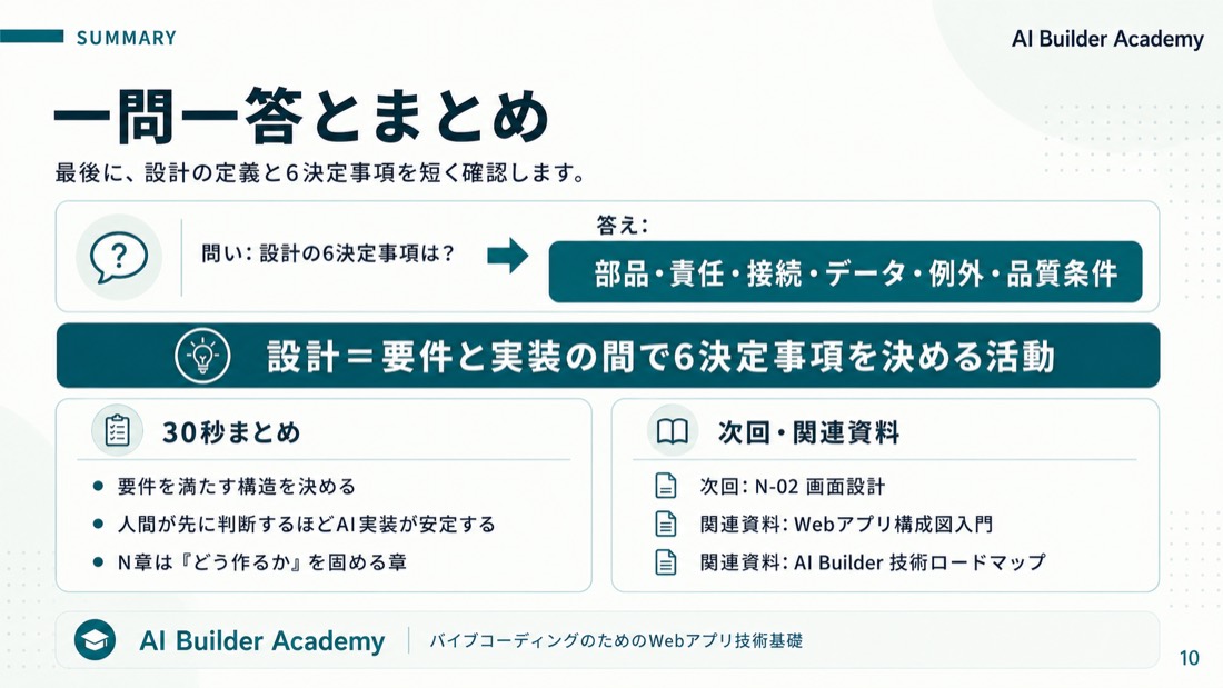 一問一答とまとめ