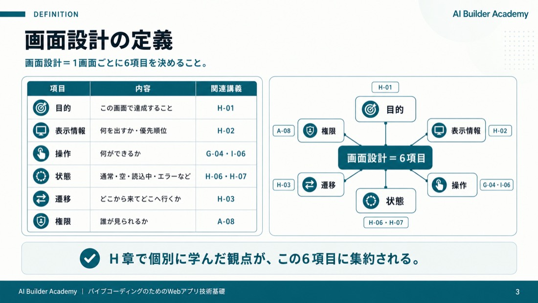 画面設計の定義