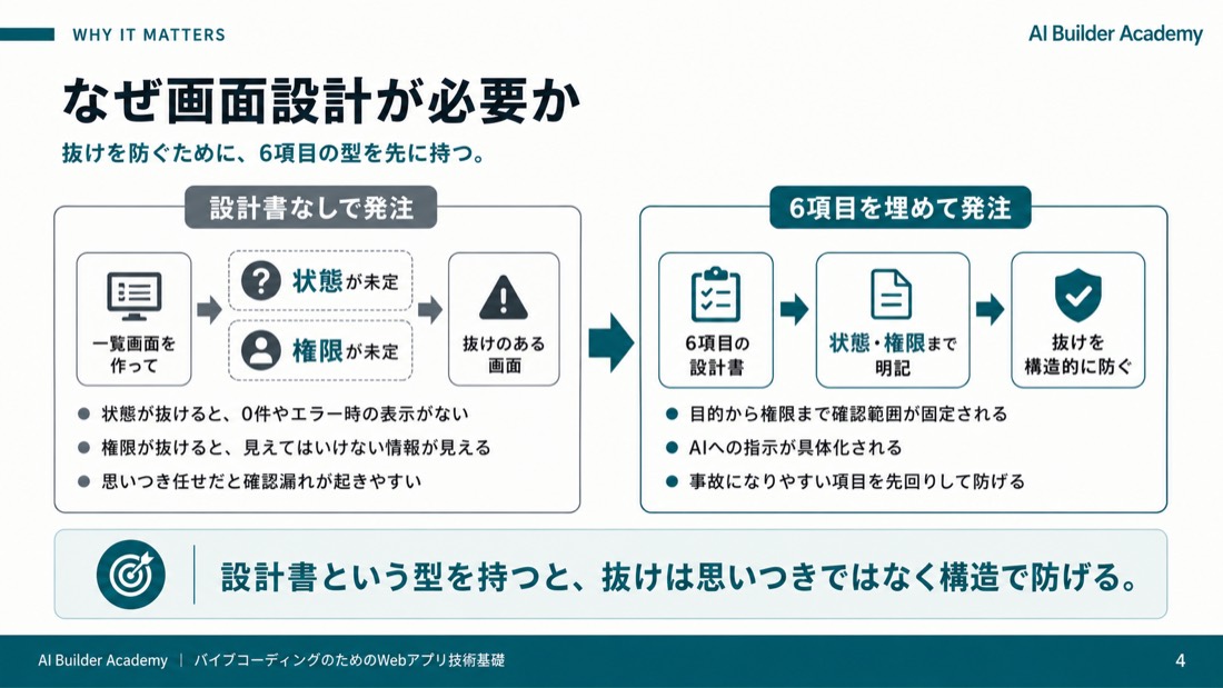 なぜ画面設計が必要か