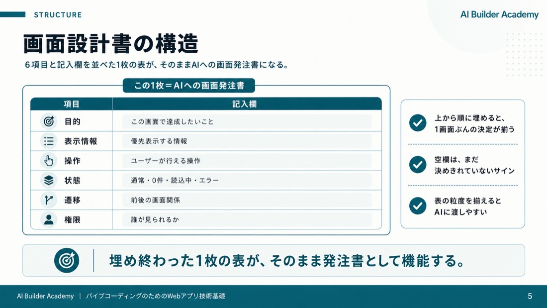 画面設計書の構造