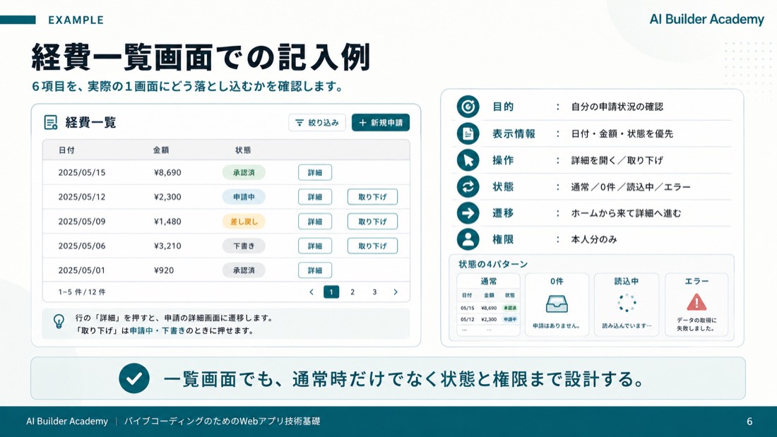 経費一覧画面での記入例