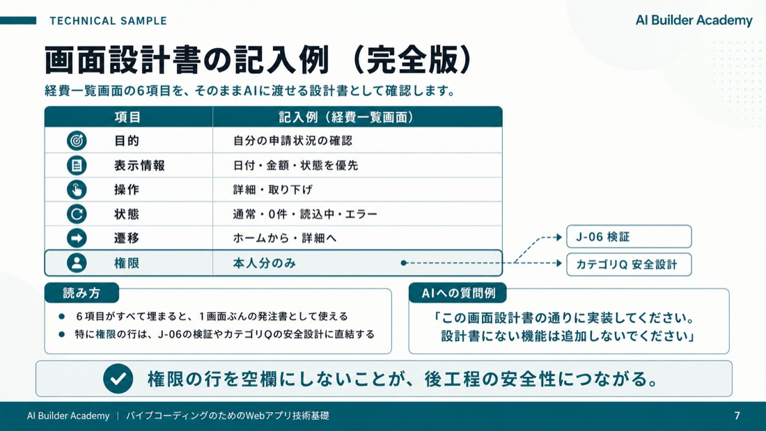 技術サンプル: 画面設計書の記入例（完全版）