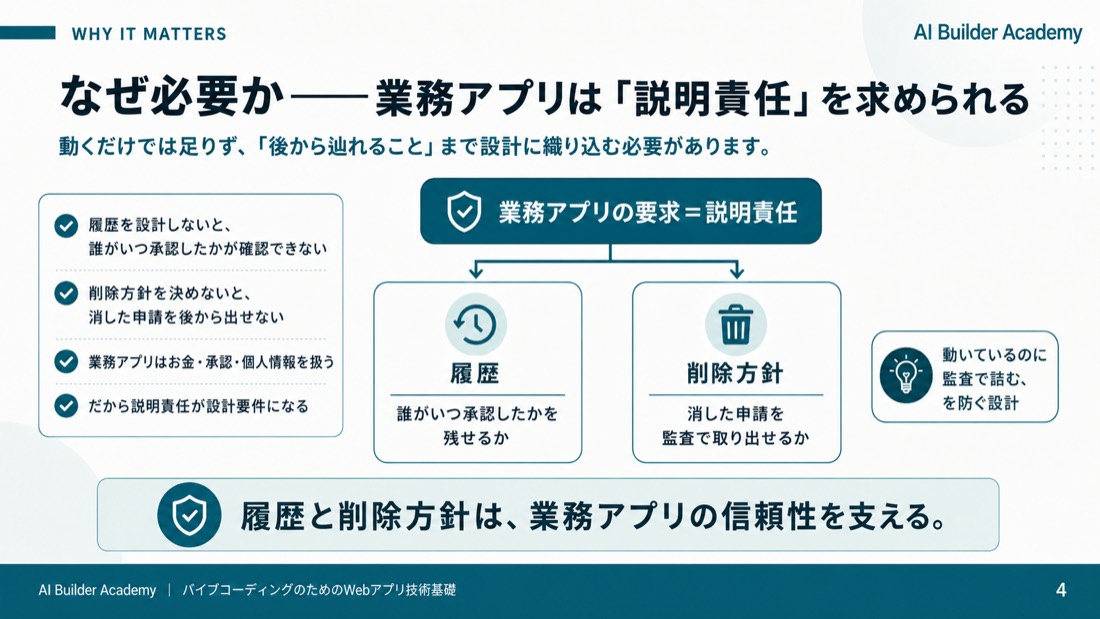なぜ必要か——業務アプリは「説明責任」を求められる