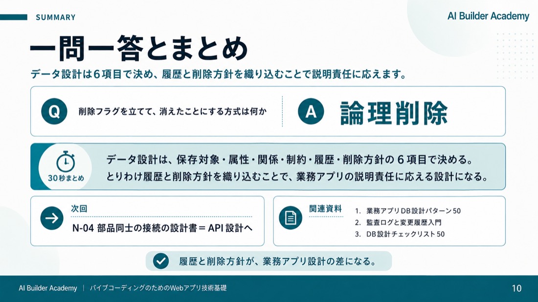 一問一答とまとめ
