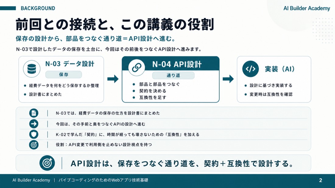 前回との接続と、この講義の役割