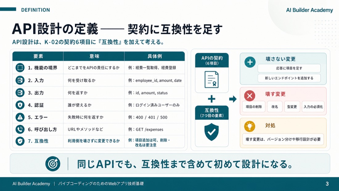 API設計の定義——契約に互換性を足す
