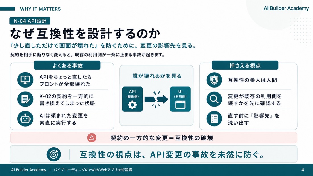 なぜ互換性を設計するのか