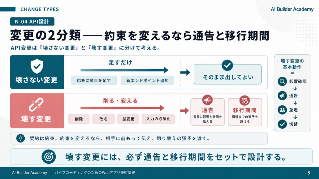 変更の2分類——約束を変えるなら通告と移行期間