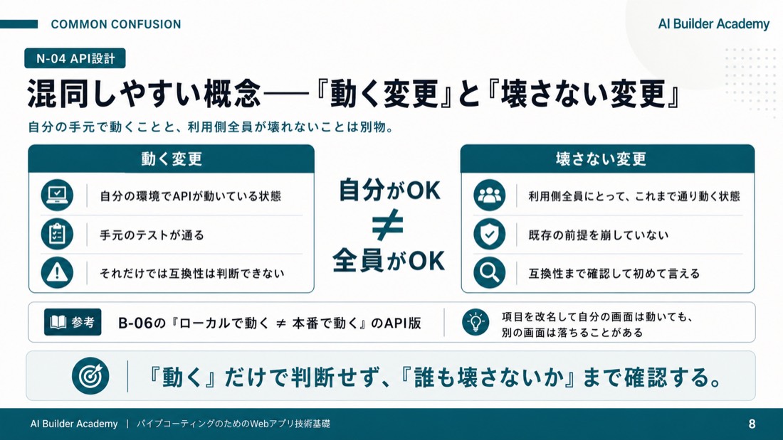 混同しやすい概念——「動く変更」と「壊さない変更」