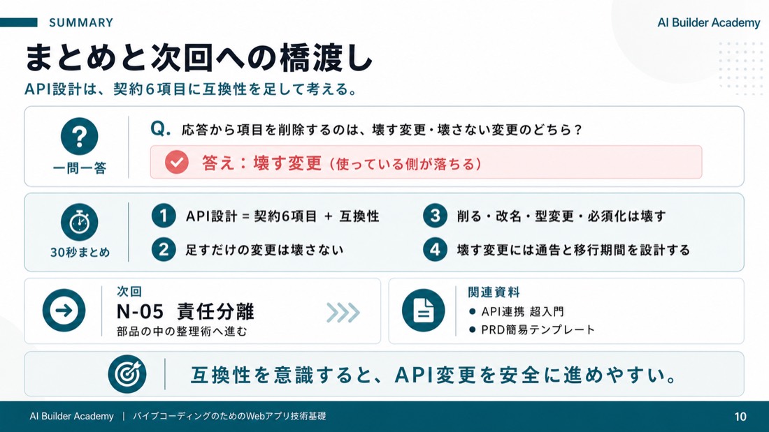 まとめと次回への橋渡し