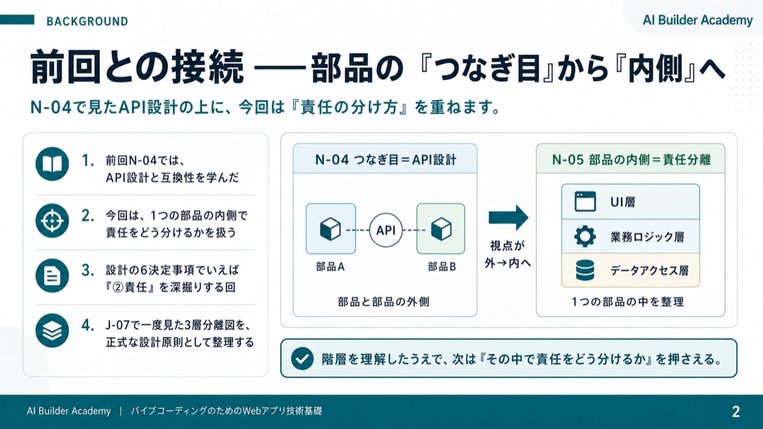 前回との接続とこの講義の役割