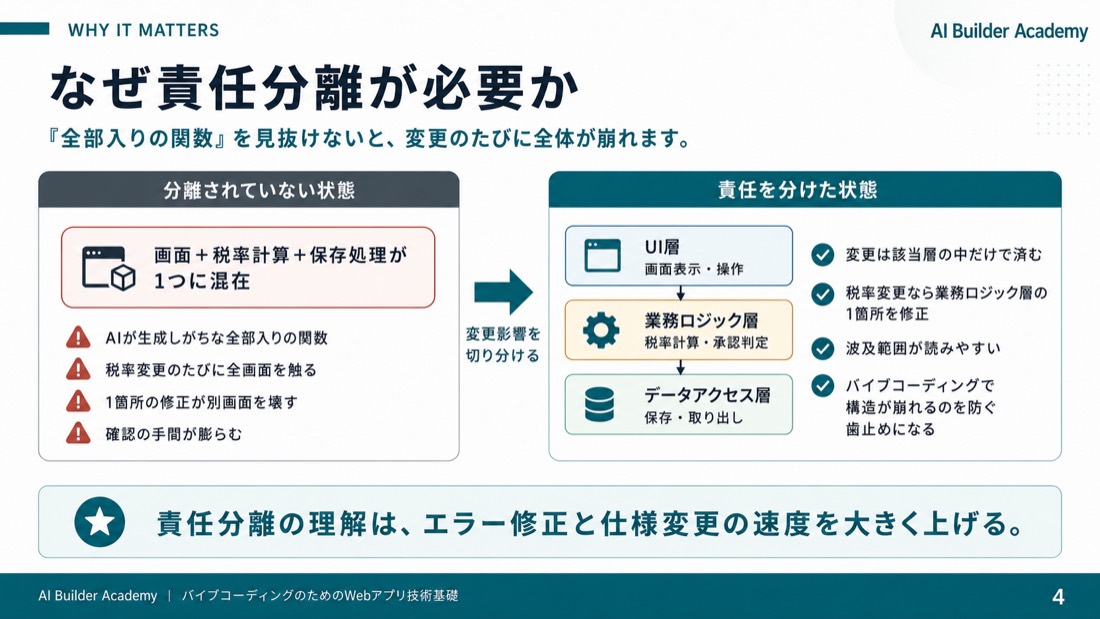 なぜ責任分離が必要か