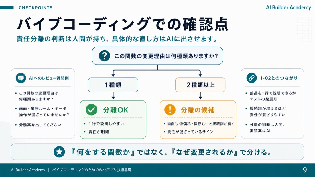 バイブコーディングでの確認点