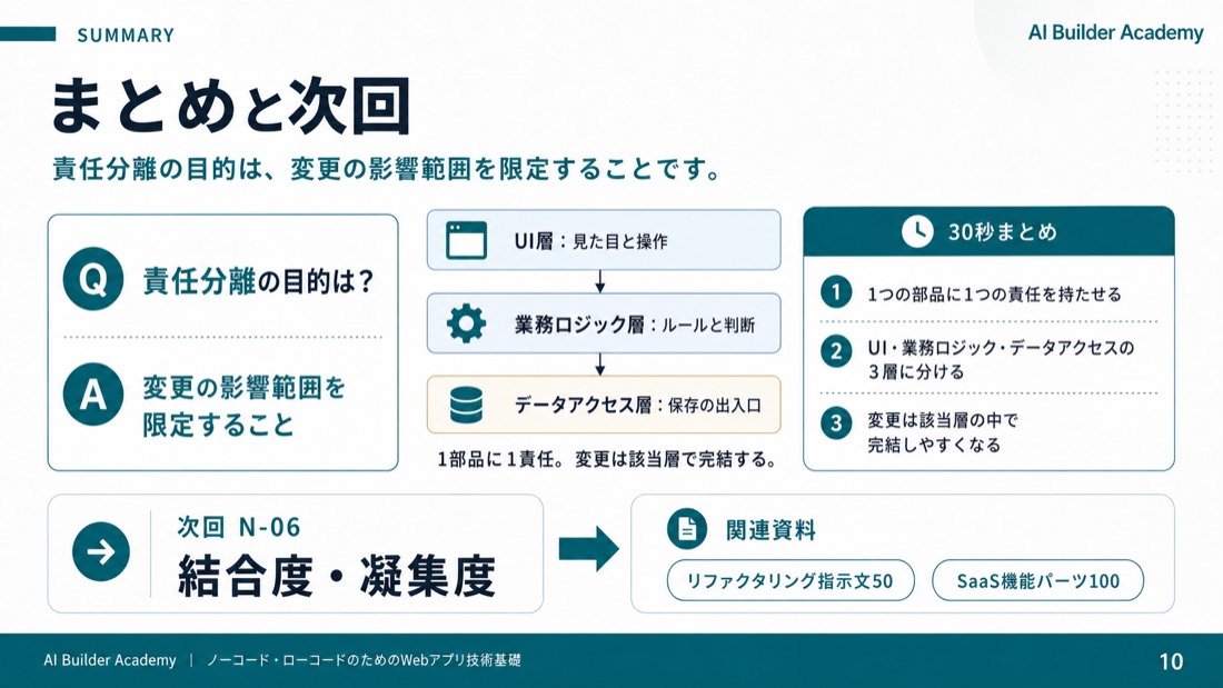 まとめと次回