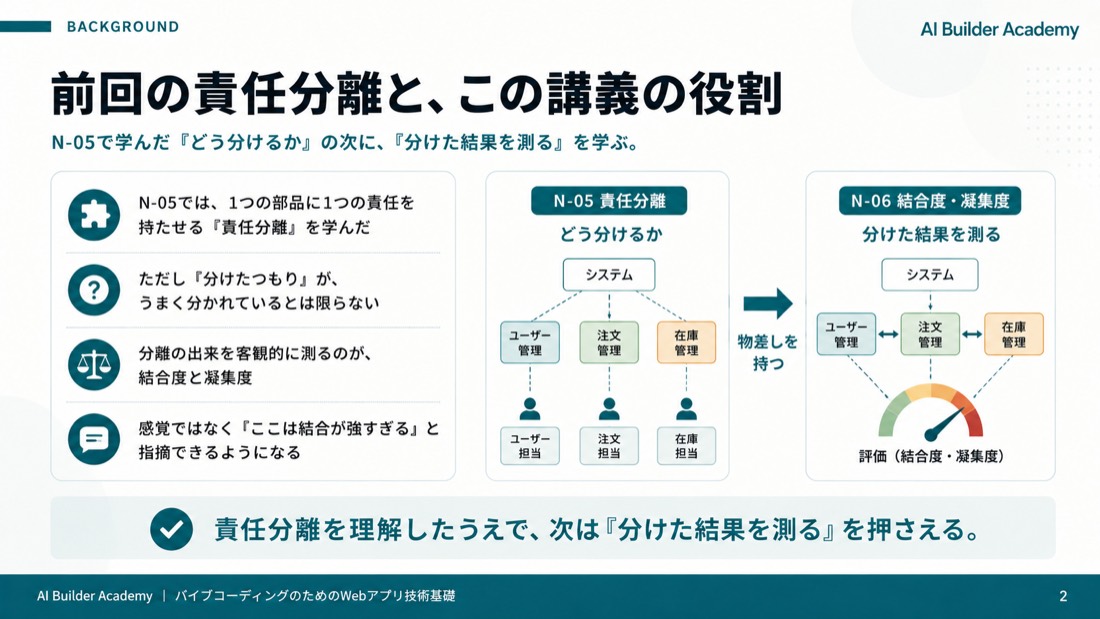 前回の責任分離と、この講義の役割