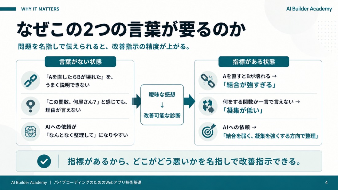 なぜこの2つの言葉が要るのか