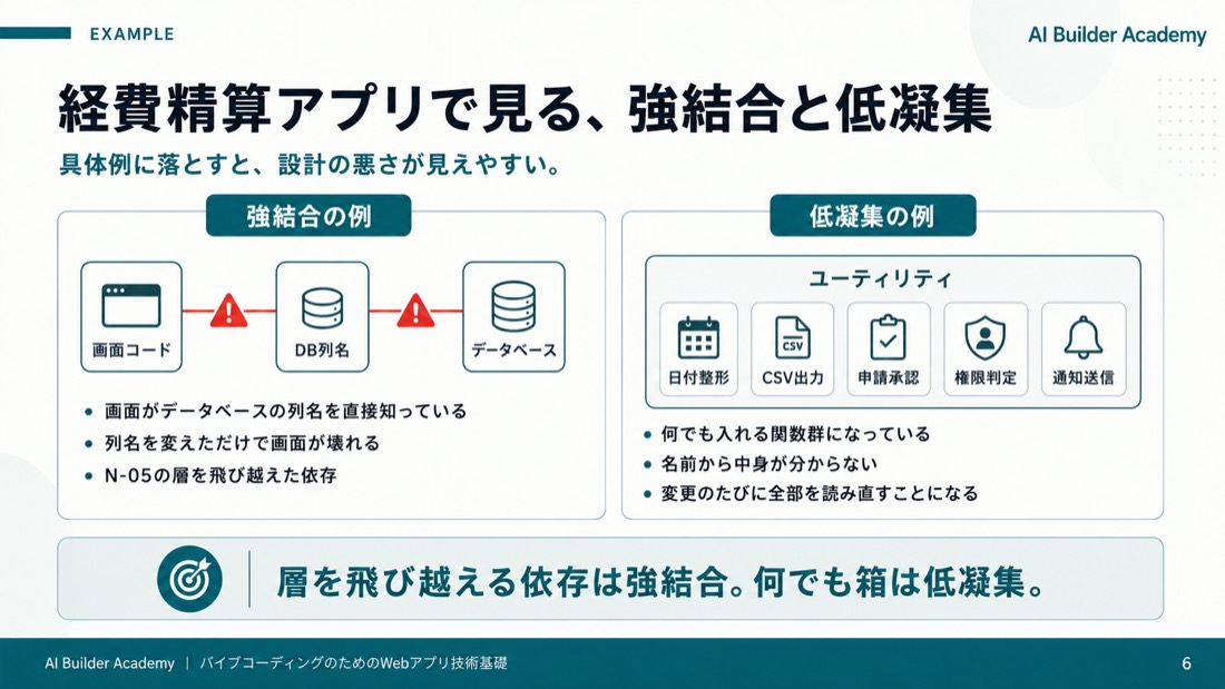 経費精算アプリで見る、強結合と低凝集