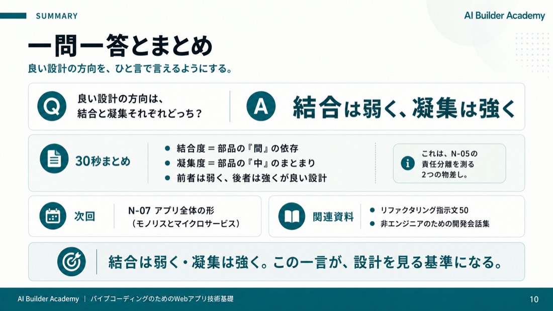 一問一答とまとめ