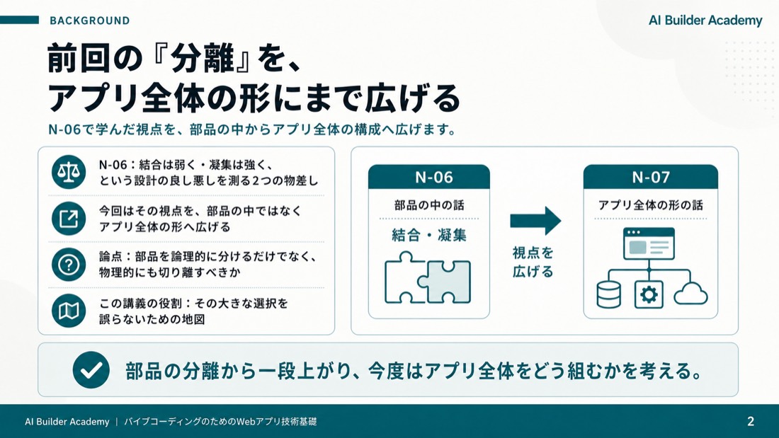 前回の「分離」を、アプリ全体の形にまで広げる