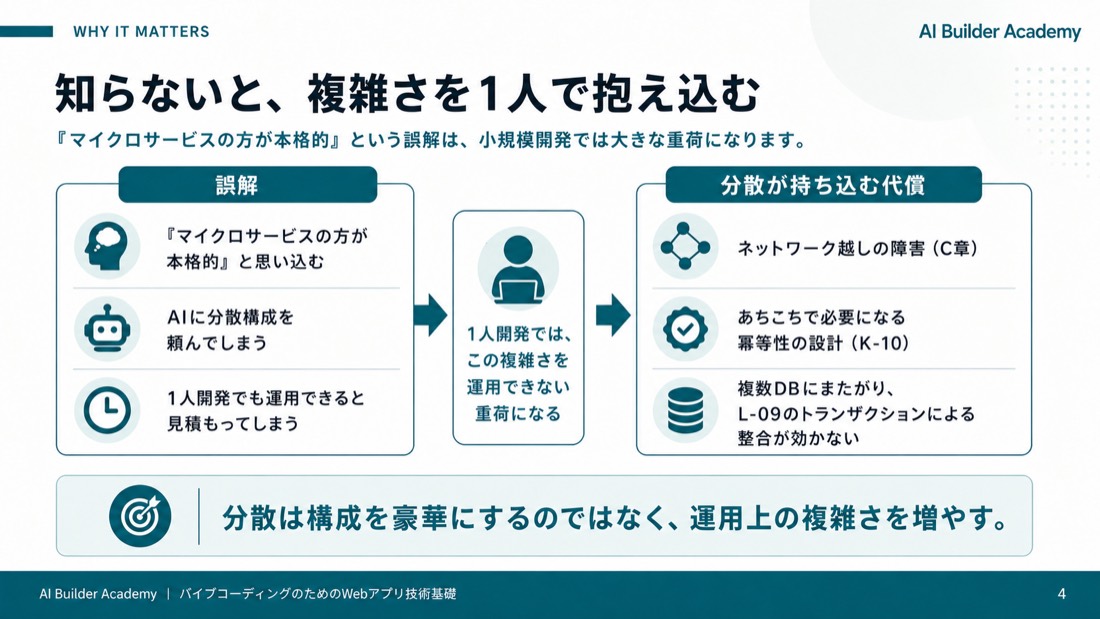 知らないと、複雑さを1人で抱え込む