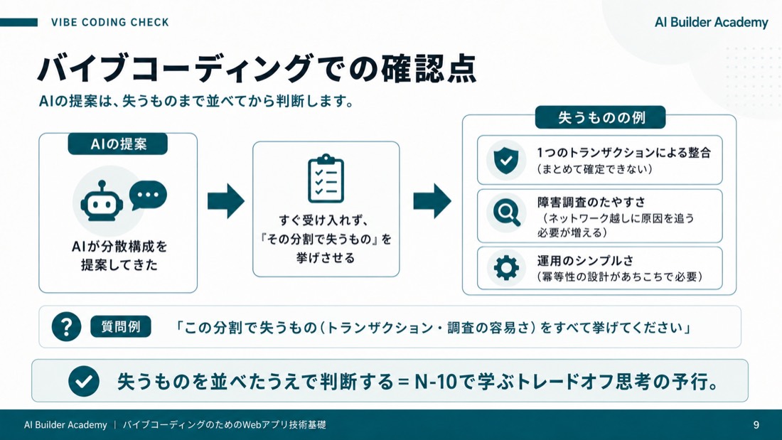 バイブコーディングでの確認点