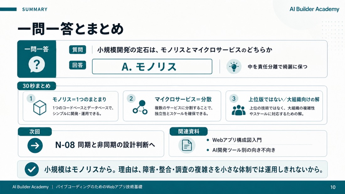一問一答とまとめ