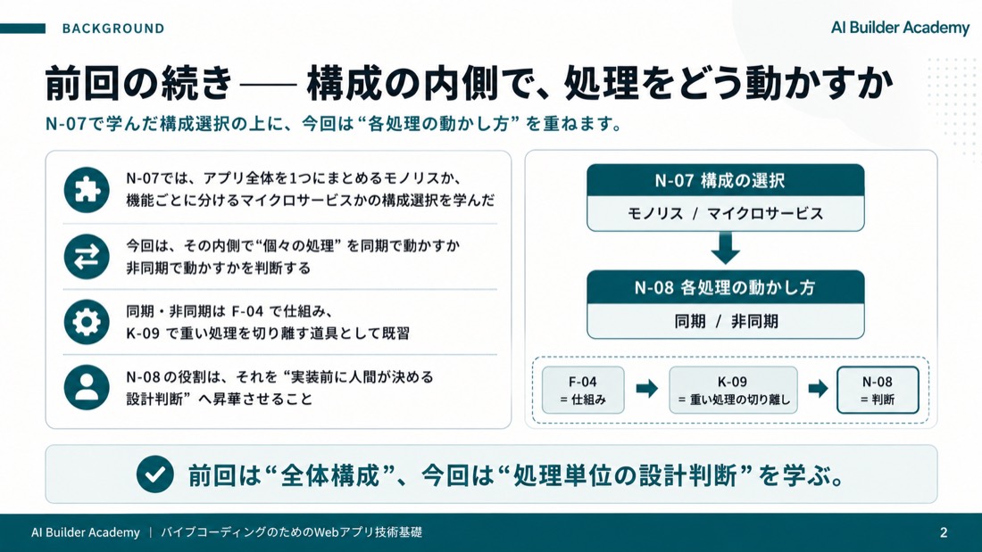 前回の続き——構成の内側で、処理をどう動かすか