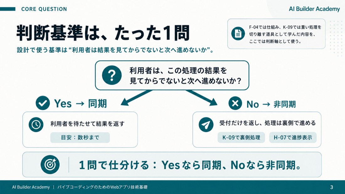 判断基準は、たった1問