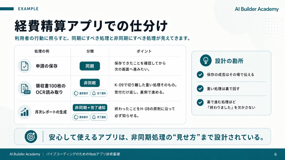 経費精算アプリでの仕分け