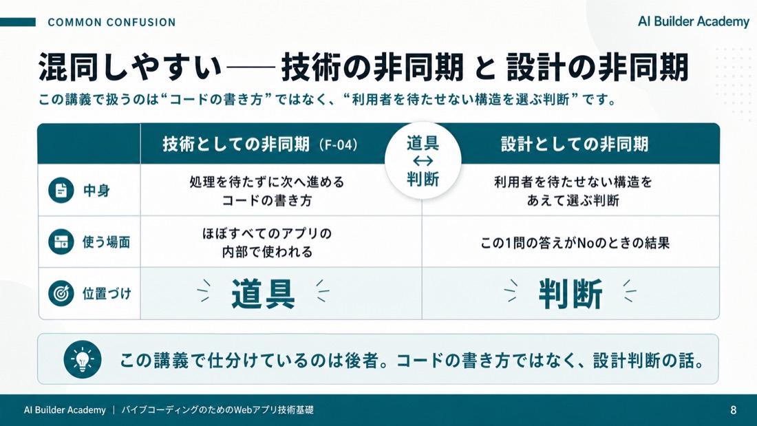 混同しやすい——技術の非同期 と 設計の非同期
