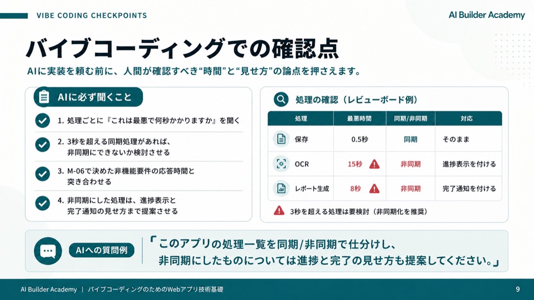 バイブコーディングでの確認点