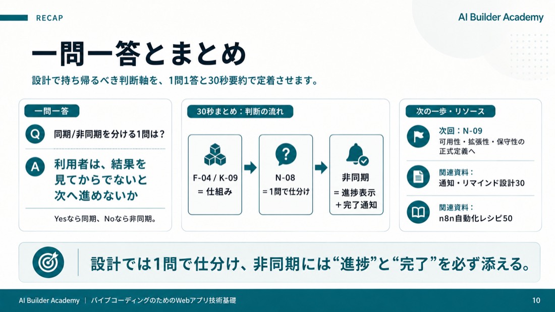 一問一答とまとめ