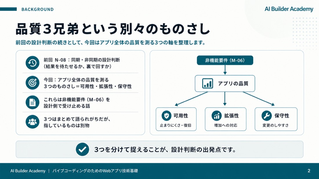 品質3兄弟という別々のものさし