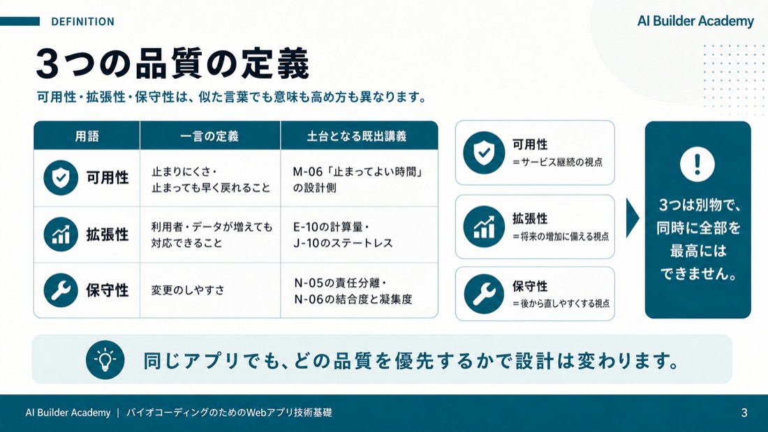 3つの品質の定義