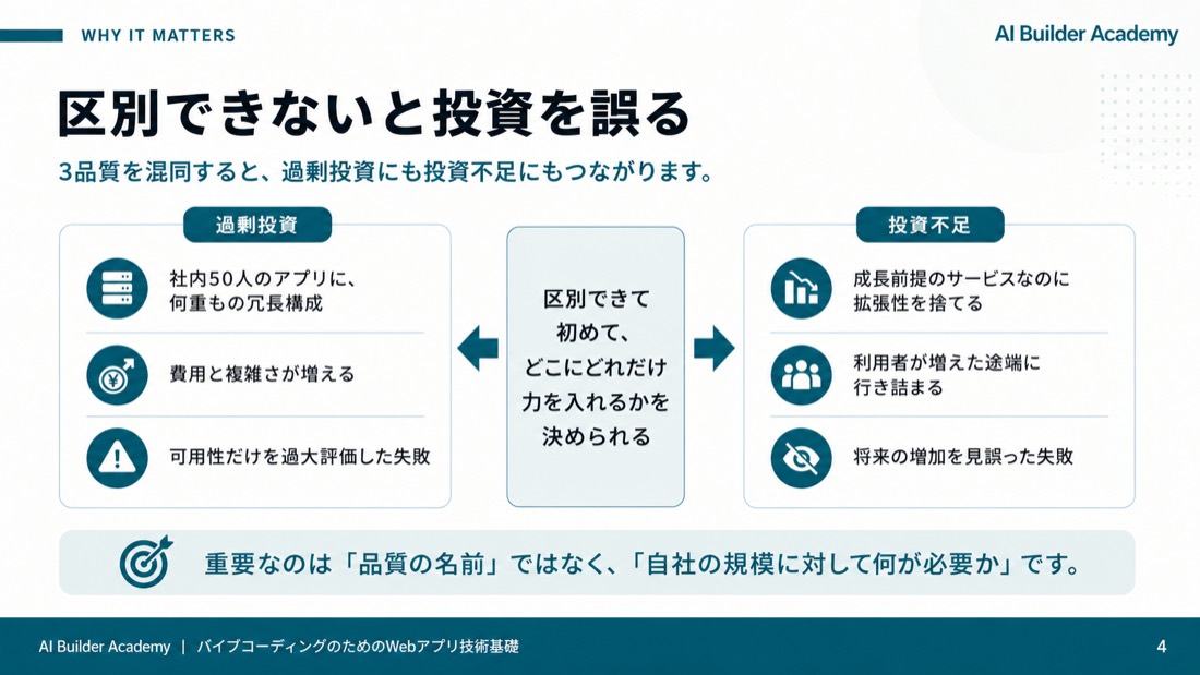 区別できないと投資を誤る