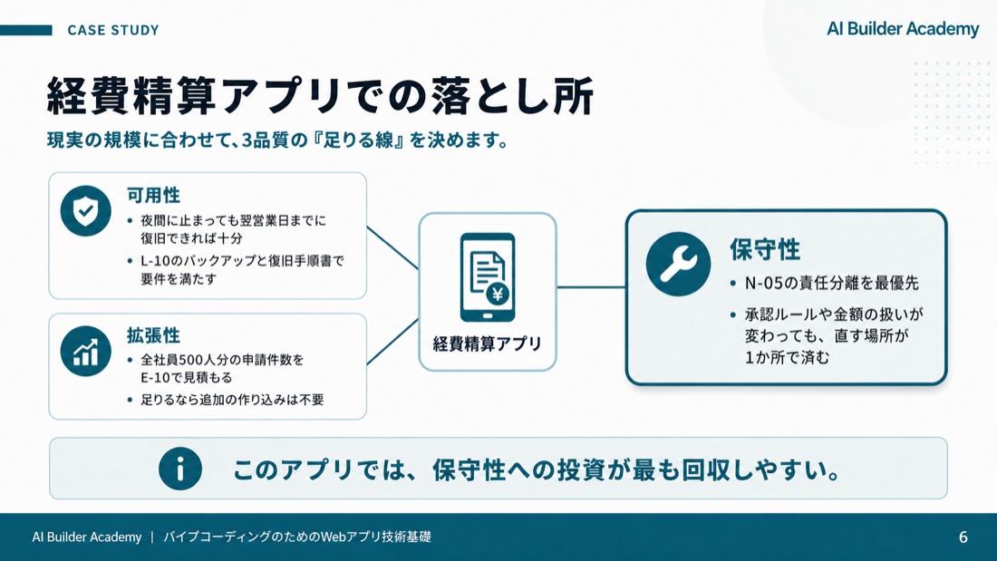 経費精算アプリでの落とし所
