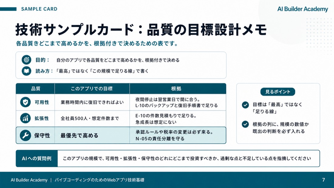 技術サンプルカード: 品質の目標設計メモ