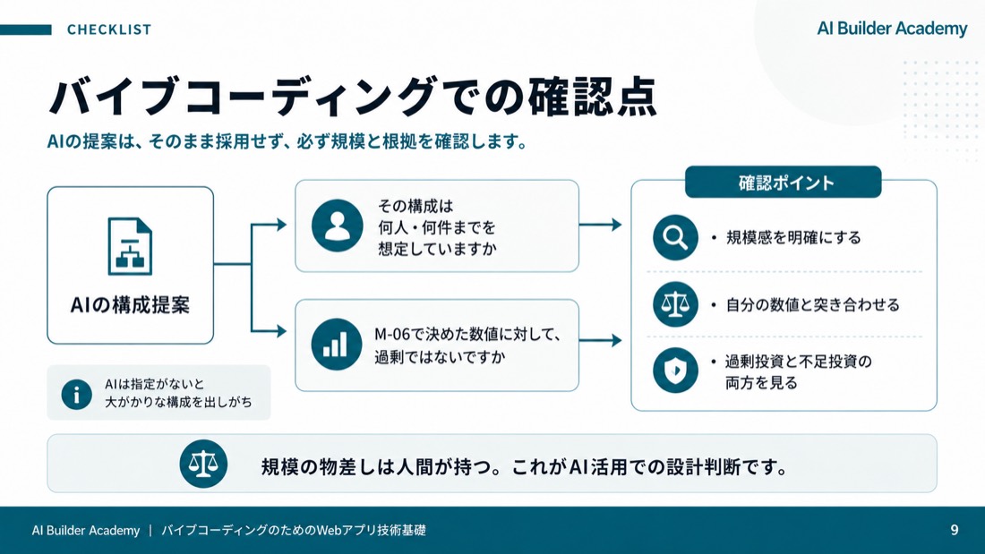 バイブコーディングでの確認点