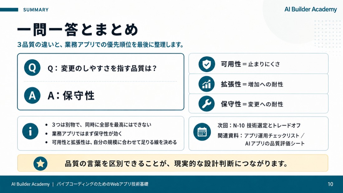 一問一答とまとめ