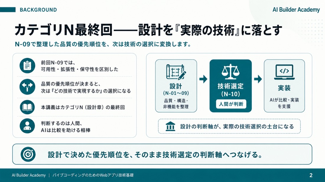 カテゴリN最終回——設計を「実際の技術」に落とす